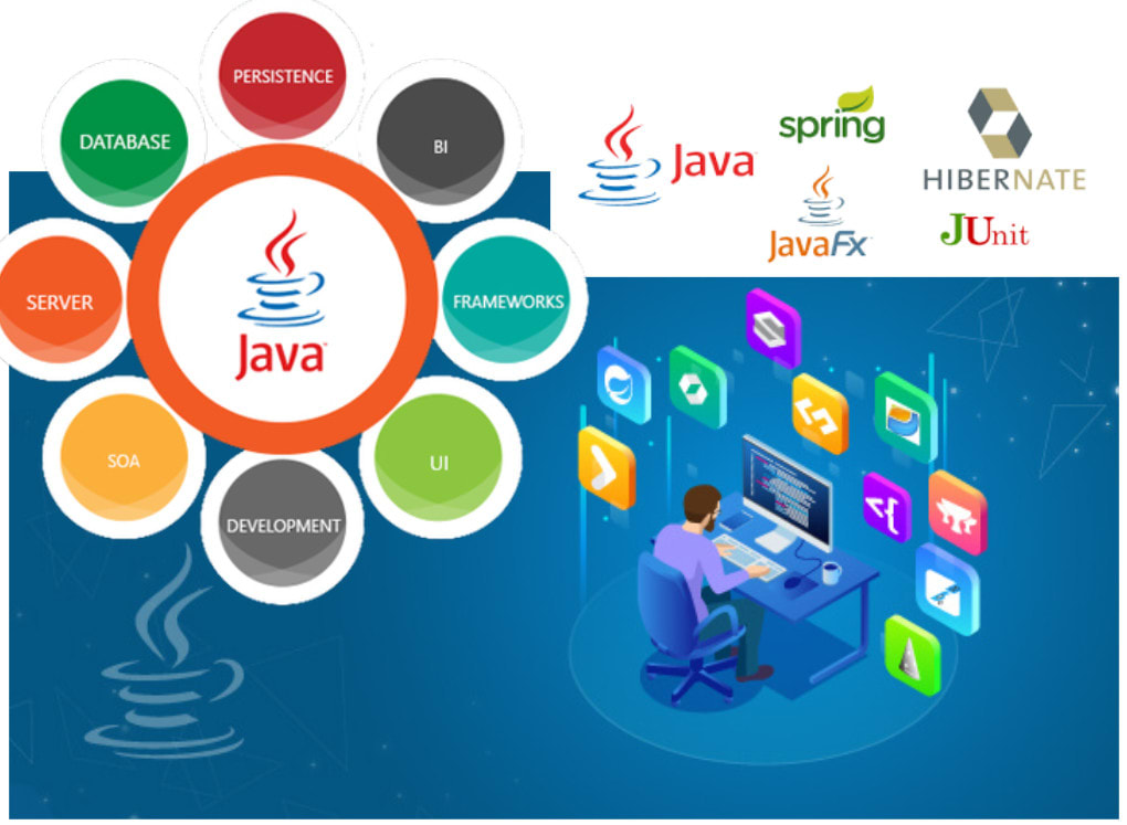 Quartz Scheduler With Spring Boot | ppgbbe.intranet.biologia.ufrj.br