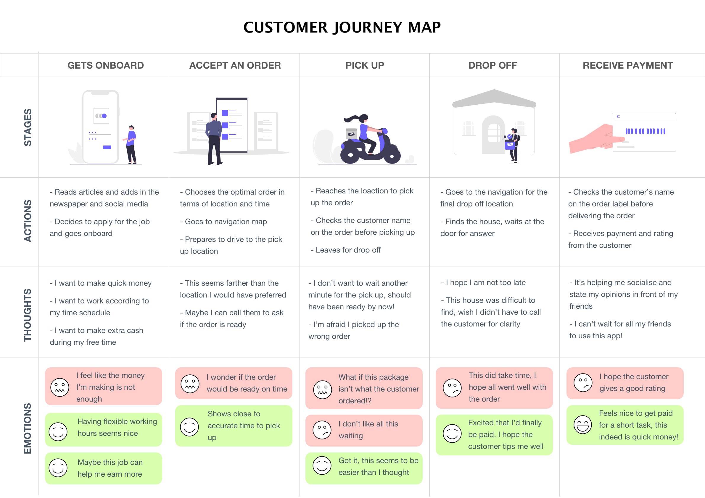 design-customer-journey-or-empathy-map-for-your-app-lupon-gov-ph