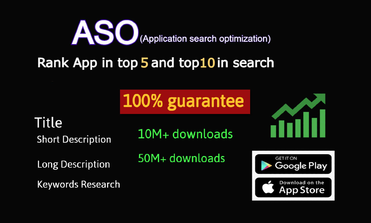 Do app promotion and app store optimization to rank on top by