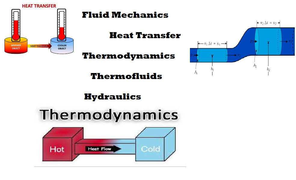 Air Conditioner Thermodynamics | ppgbbe.intranet.biologia.ufrj.br