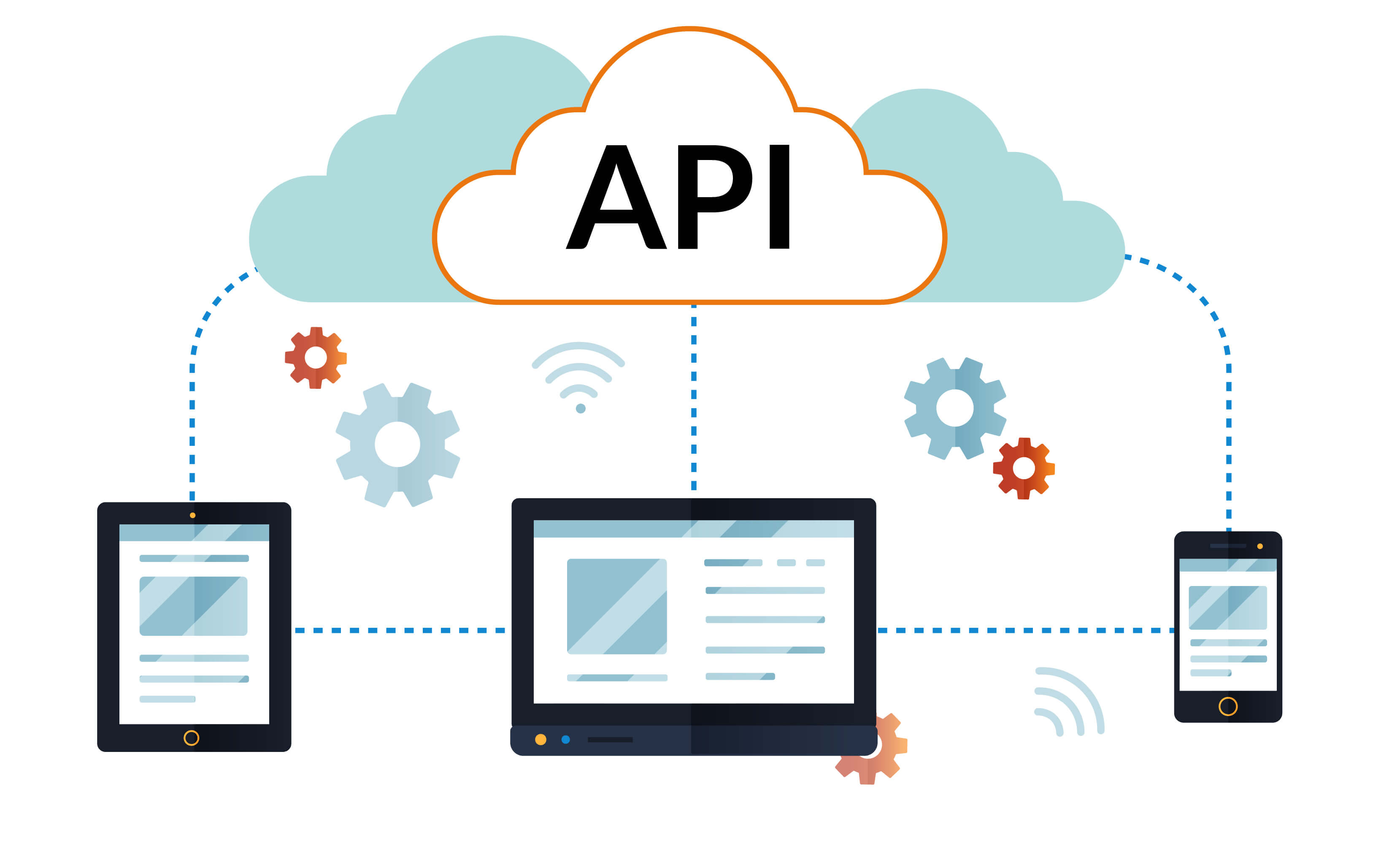 What Is An API? | lacienciadelcafe.com.ar