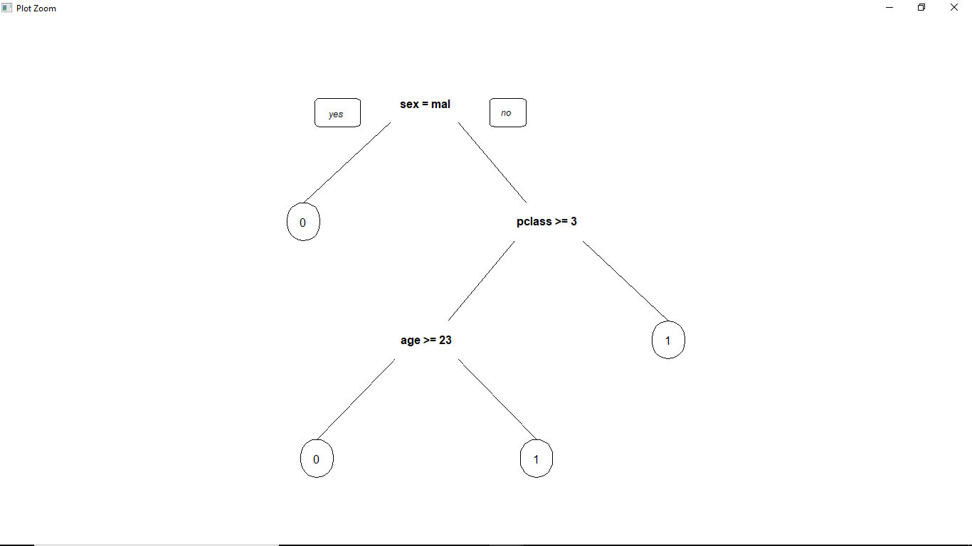 Decision Tree Learning Example | ppgbbe.intranet.biologia.ufrj.br