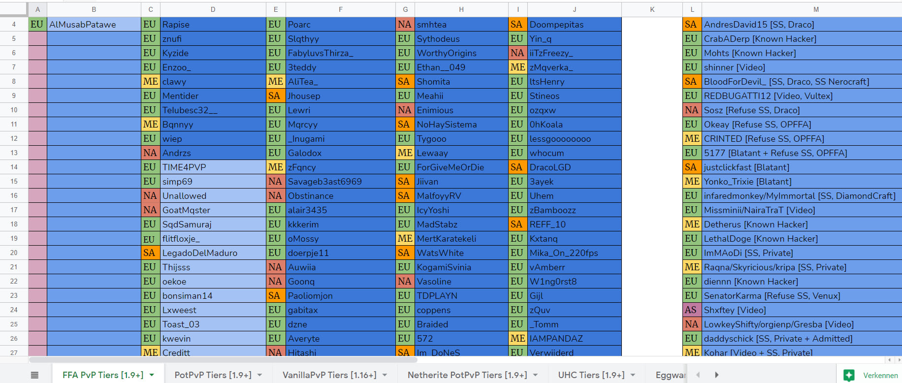 Create a melhores pvps do FIVE M Tier List - TierMaker