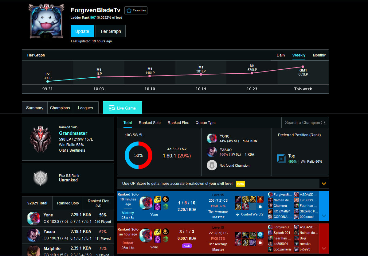 Tier List Gwen Lane Lol Tier List Lol Akali Top LoL Patch Mid Lane