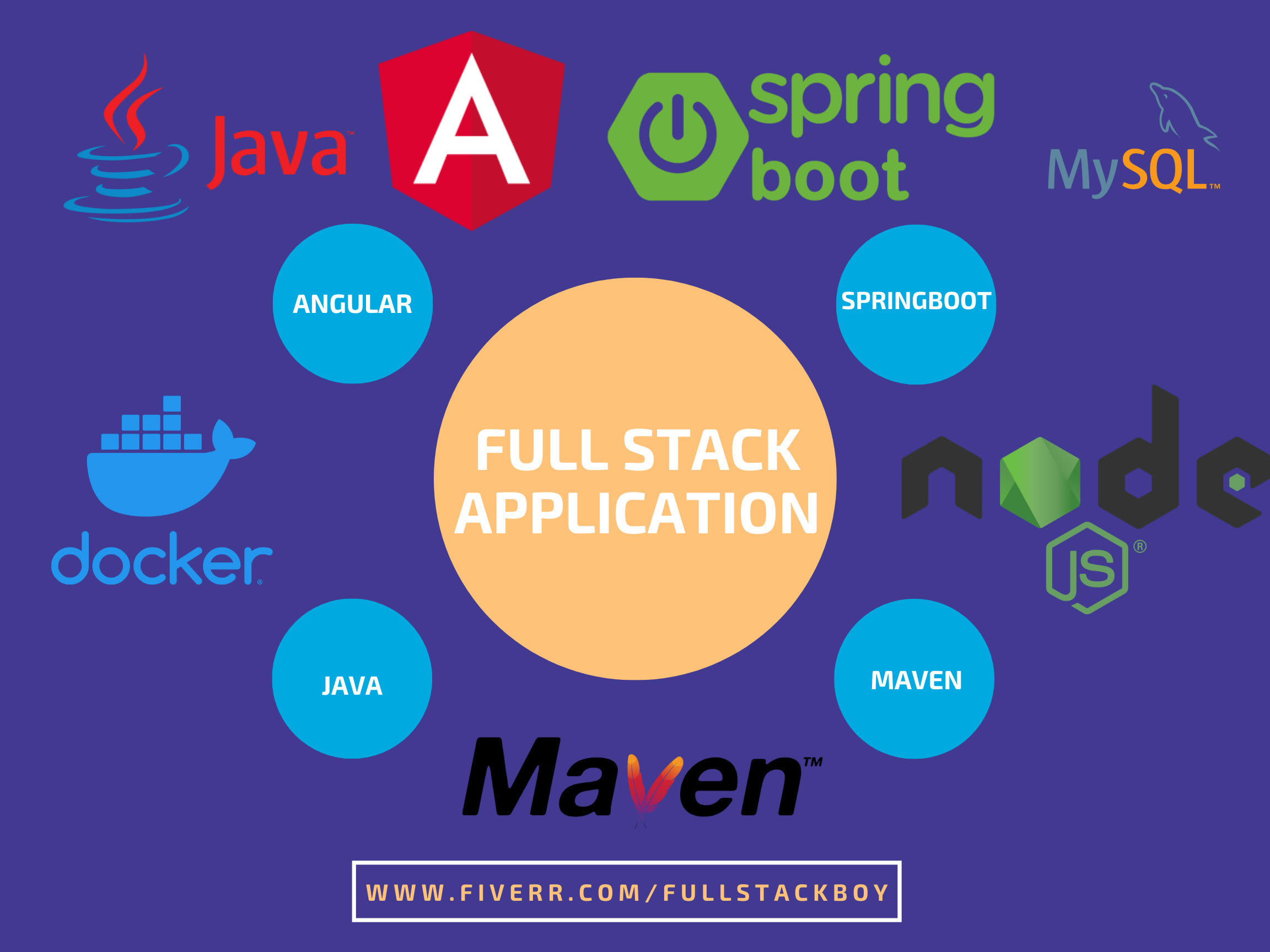 Mysql Spring Boot Full Stack Application Full Stack Java Spring