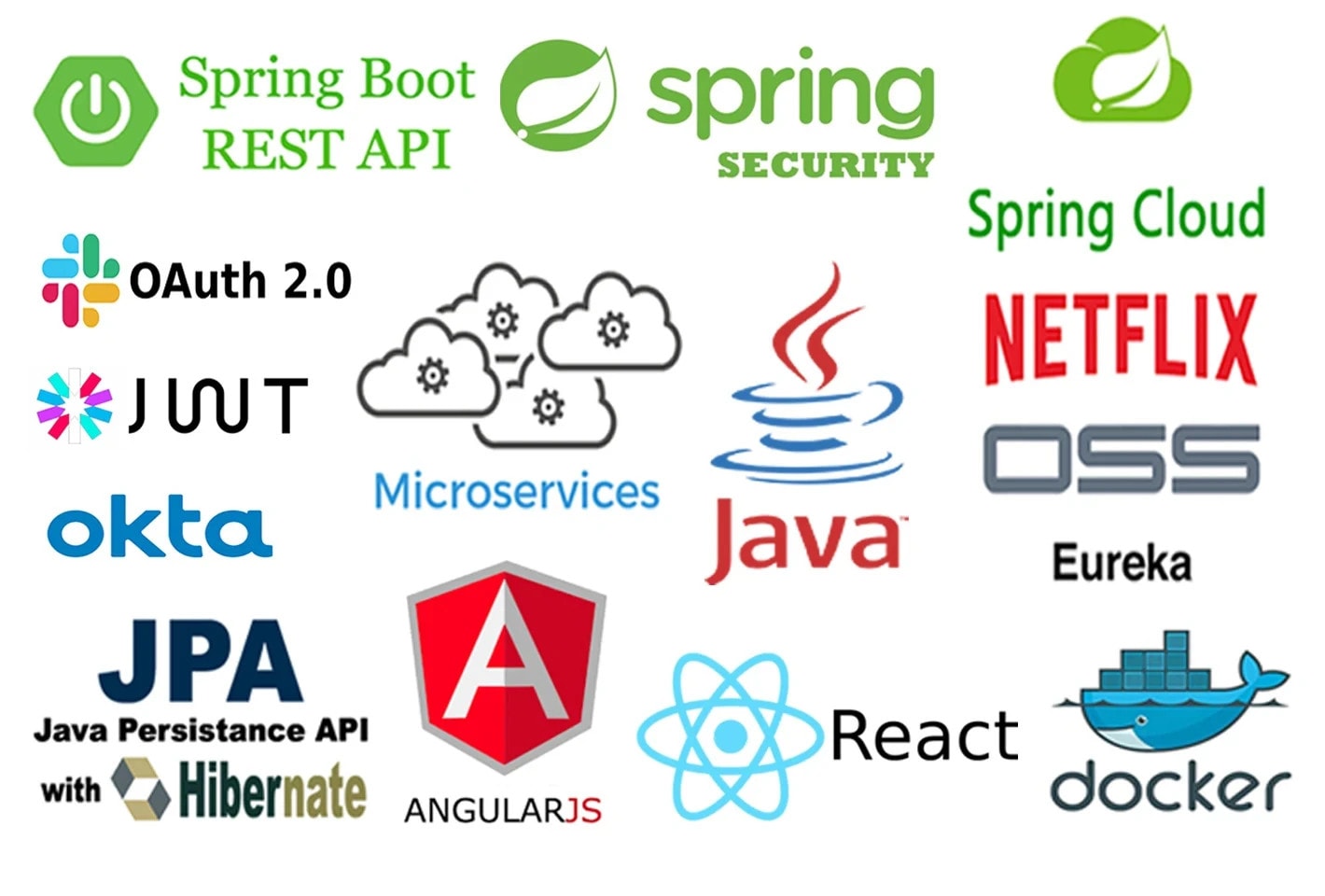 Create High Quality Rest API For Your Application Using
