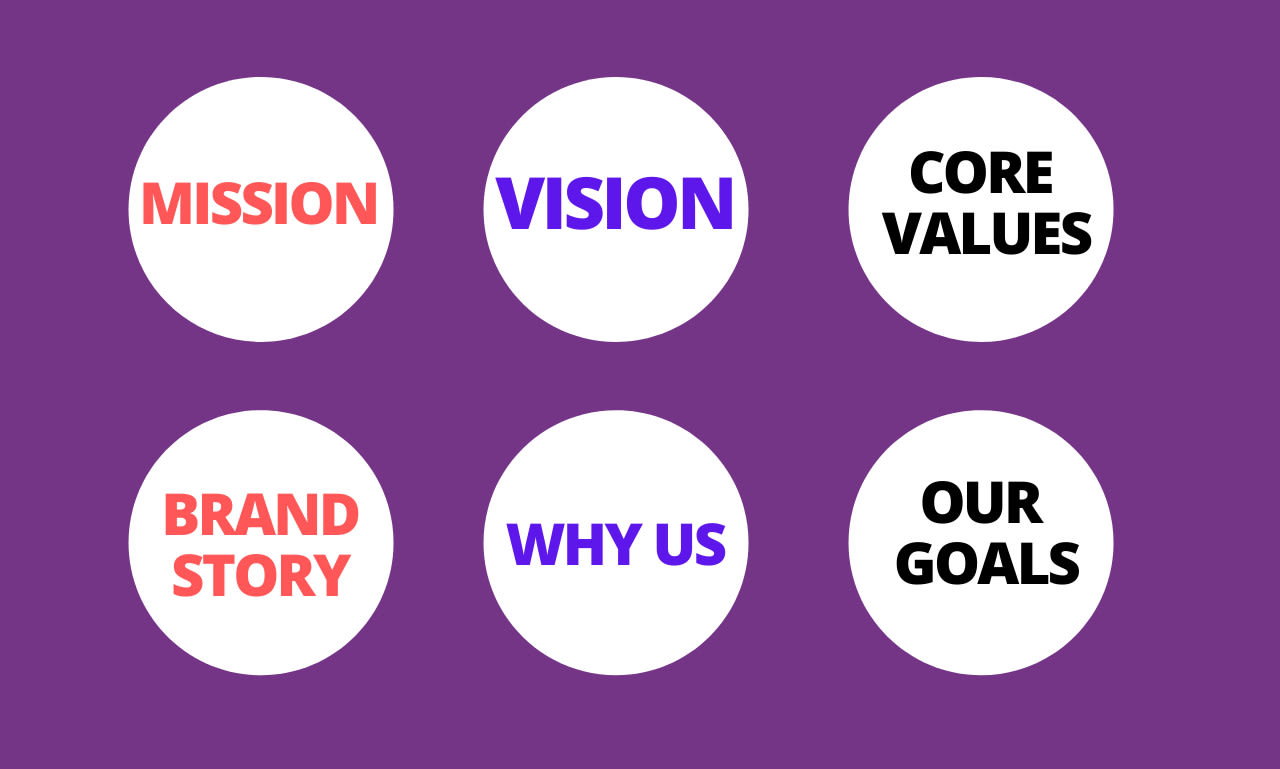I will write a captivating mission and vision statement, about us and core values