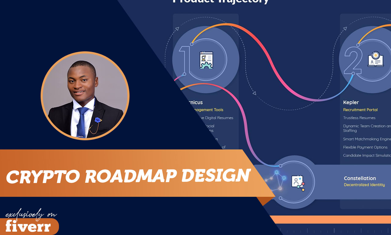 Design crypto roadmap, timeline, nft roadmap, animated infographic by  Efzyba05 | Fiverr
