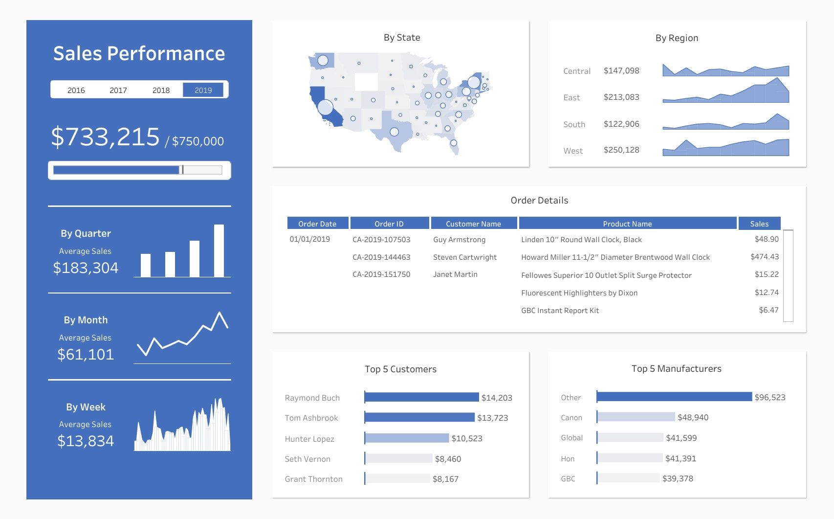 Tableau Hierarchy Filter gadgeneralproano.gob.ec