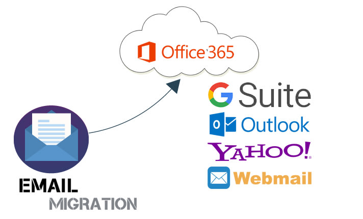 Migrate your email to google g suite, office 365, zoho, webmail by  Team_guruxo | Fiverr