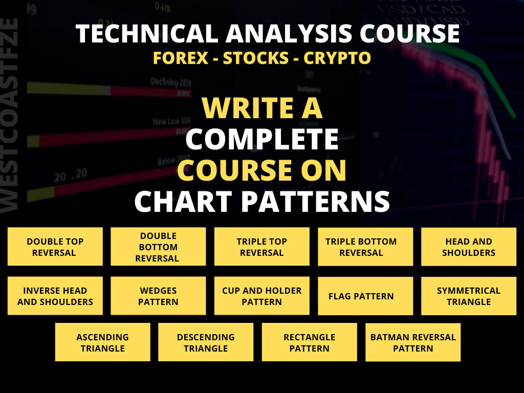 Een technische analyse cursus maken over chart patronen voor forex,  aandelen handelen