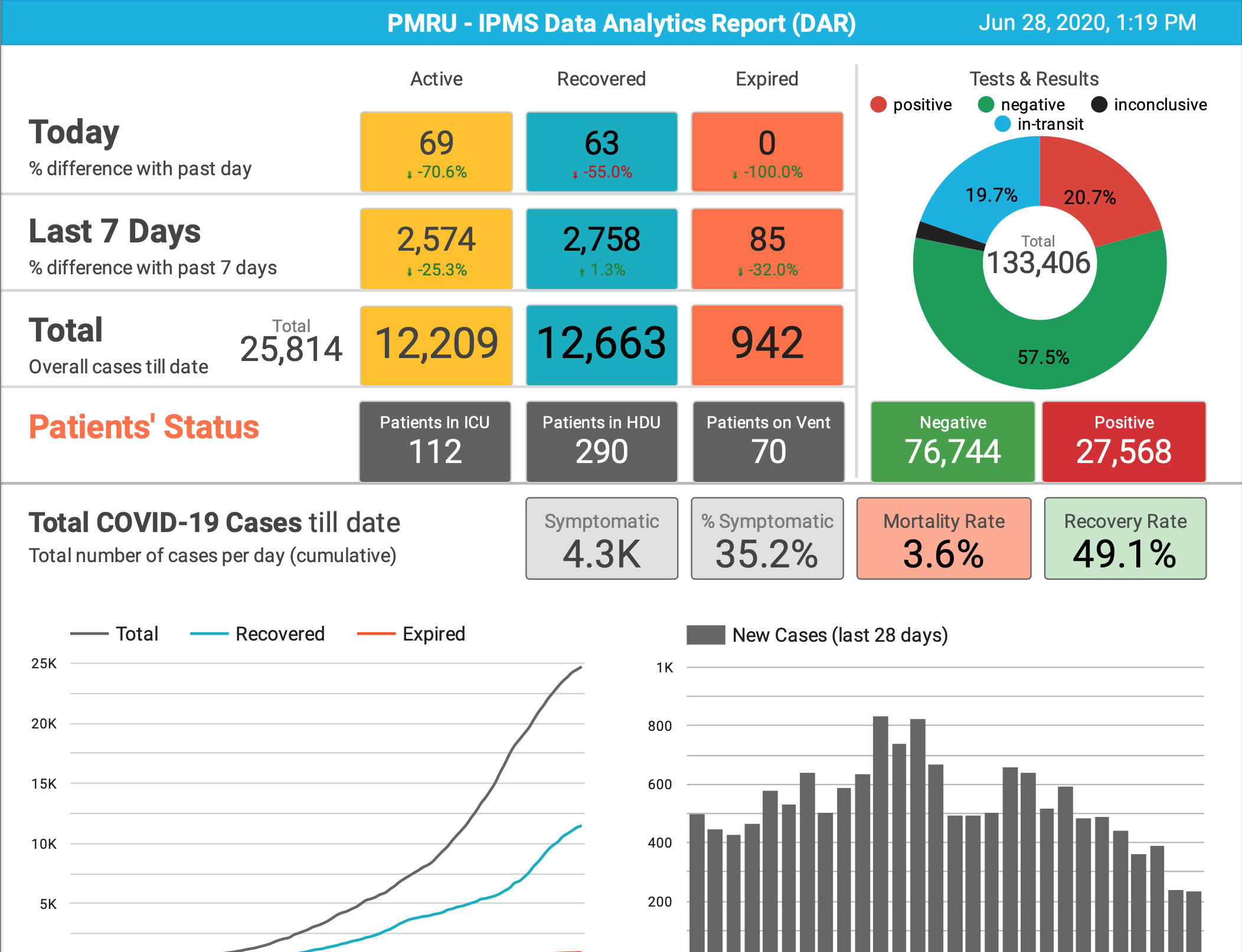 Create google data studio analytics by Adilrazakhattak | Fiverr