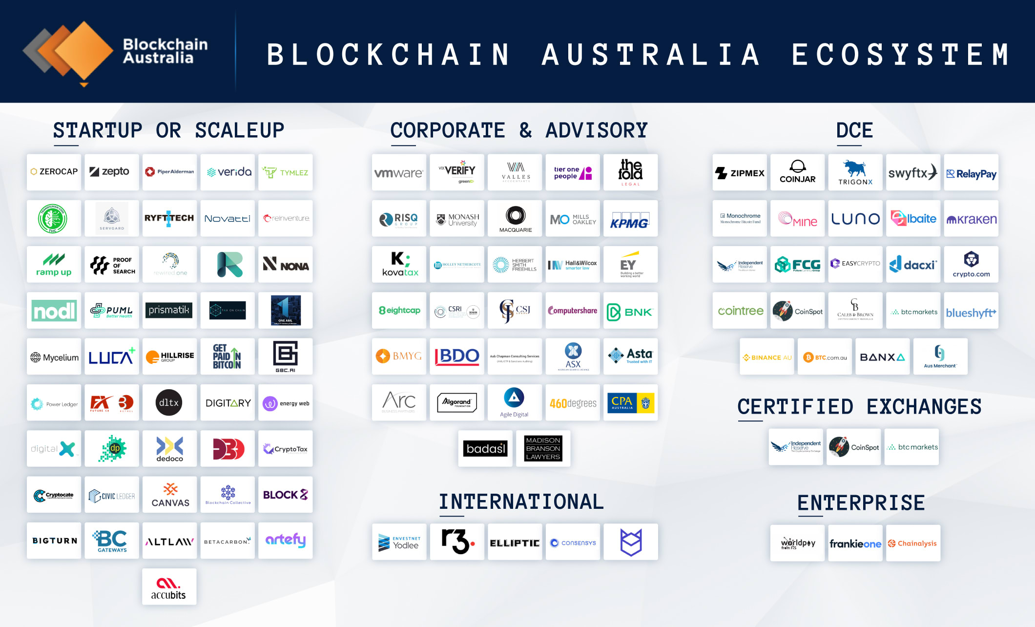Design ecosystem overview chart for your crypto or blockchain project by  Riffat7 | Fiverr