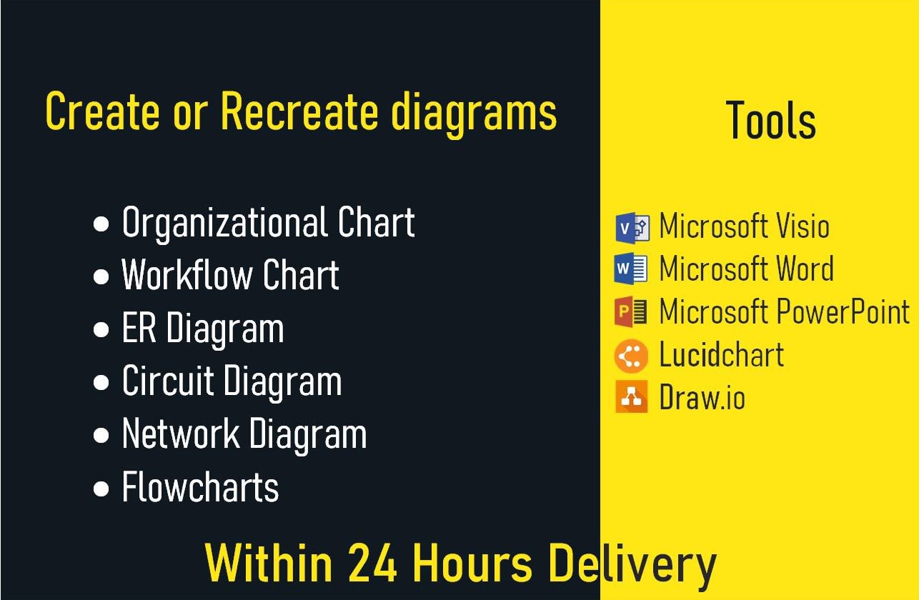 Create or recreate your diagram in visio by Pallob_sarker_1 | Fiverr