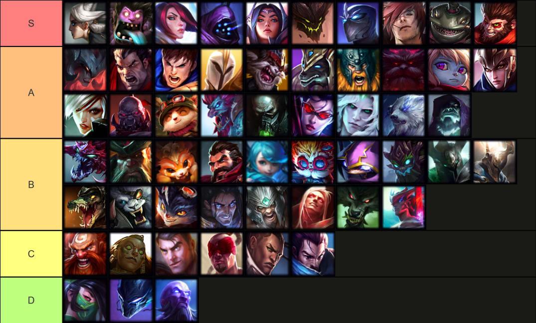 Make lol tier list for you by Mikelol22