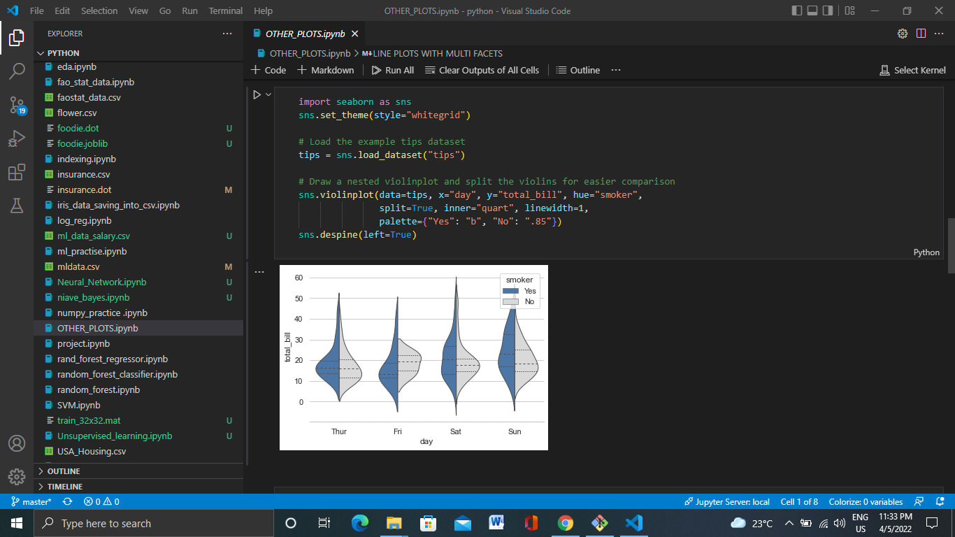 Data wrangling, data preprocessing, and data visualization by Whirl__pool |  Fiverr