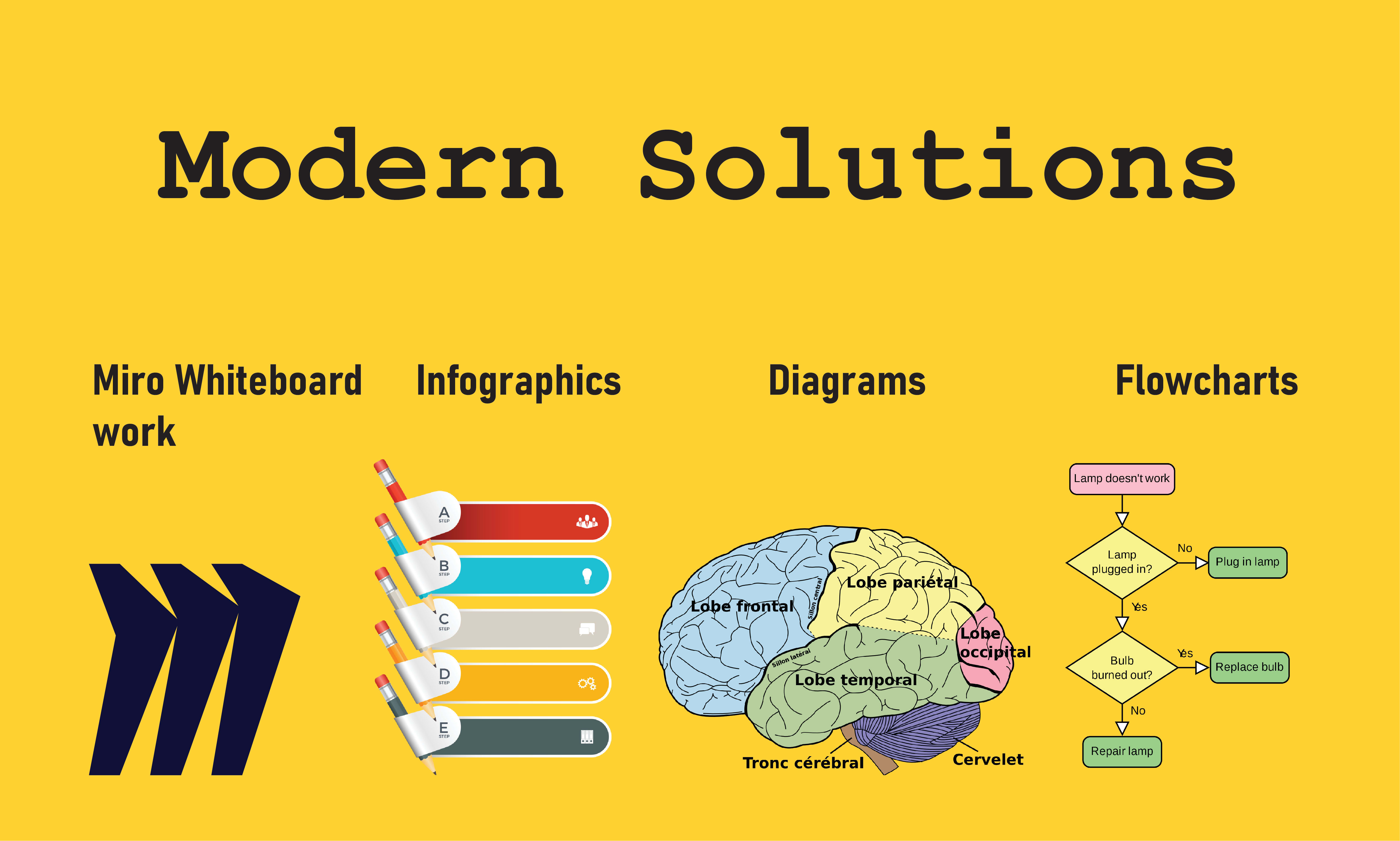 Design Miro Whiteboard, Attractive Infographics, Flowchart, And