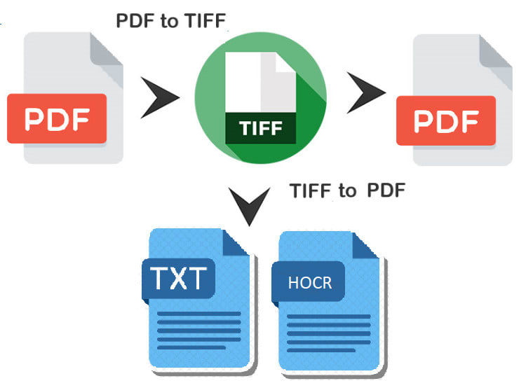 convert tiff to PDF, jpeg, hocr