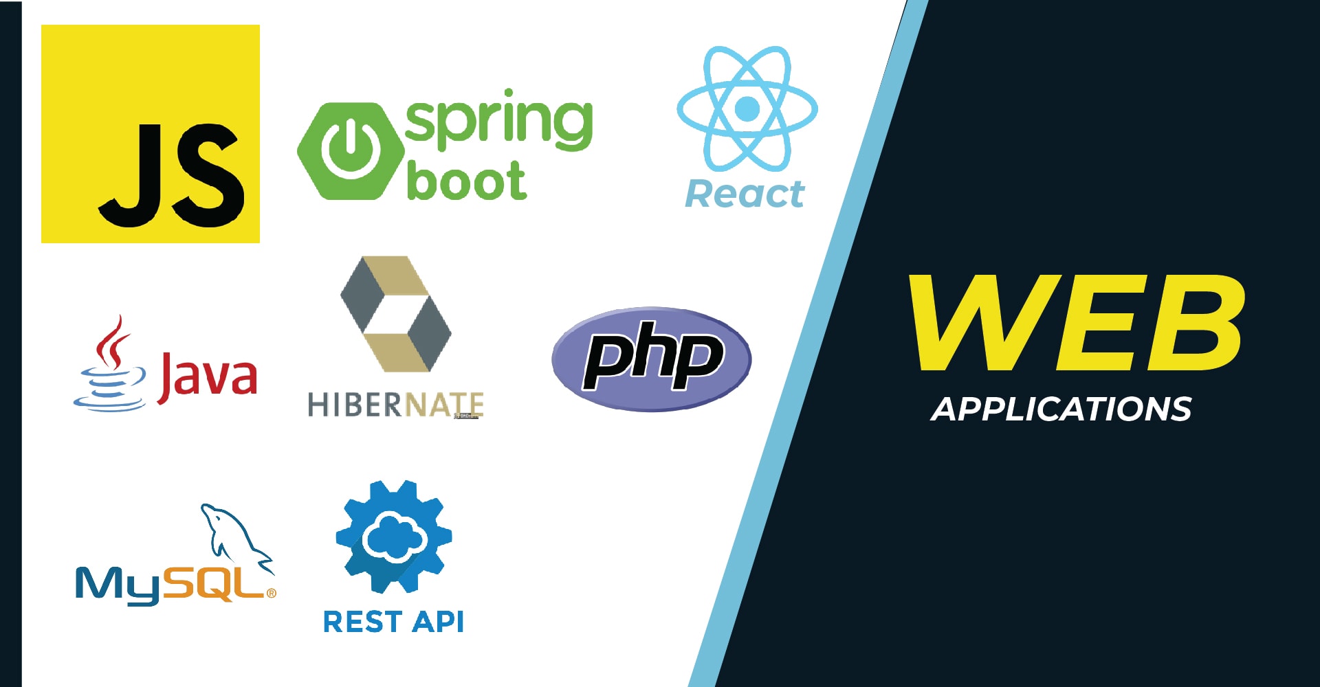 Create java spring boot backend rest api and graphql app by Bizbedu | Fiverr