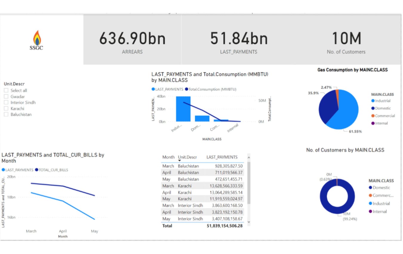 Do data wrangling on python, create professional power bi and tableau  dashboards by Ritikdhingan95 | Fiverr