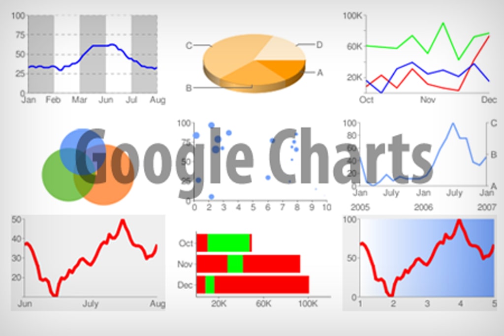 Help you to make charts using google chart api by Urright | Fiverr