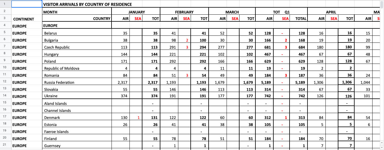 Do data wrangling using excel and powerbi by Kaung_myat_kyaw | Fiverr