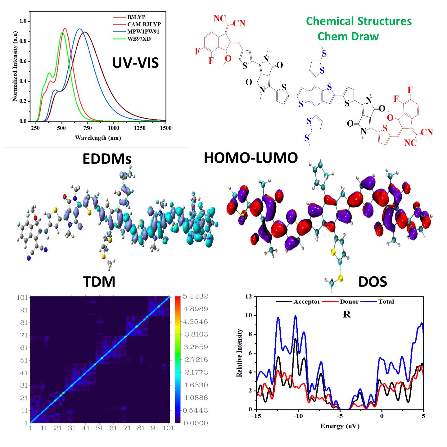 Do Density Functional Theory Calculations ,dft Studies, 06/06/2024