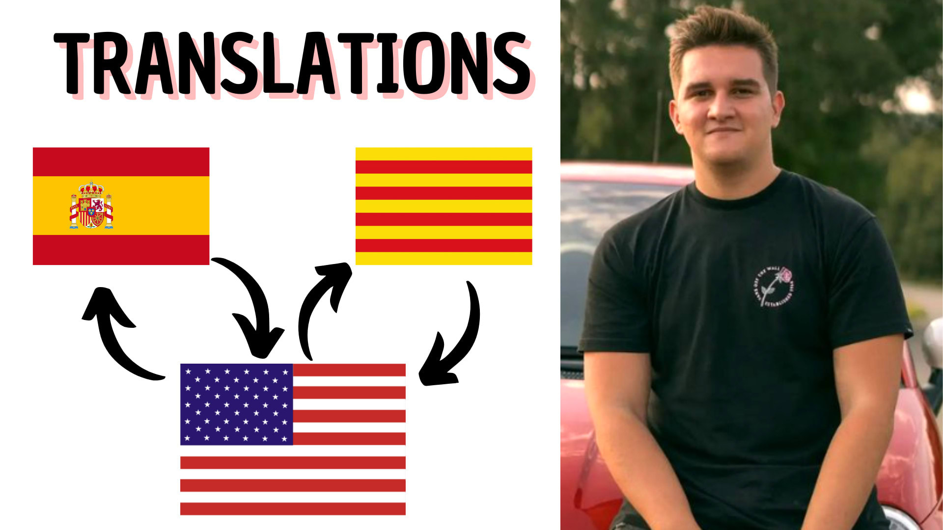 Natively translate spanish to catalan or vice versa by Shoptexto