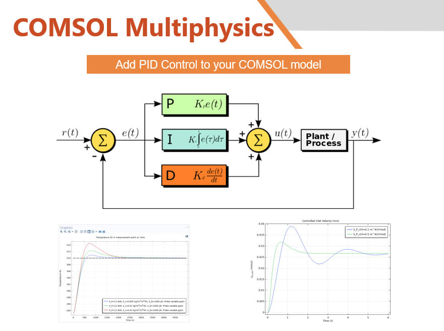 Add　pid　Fiverr　your　to　multiphysics　control　by　Imadaitlaasri　comsol　simulation