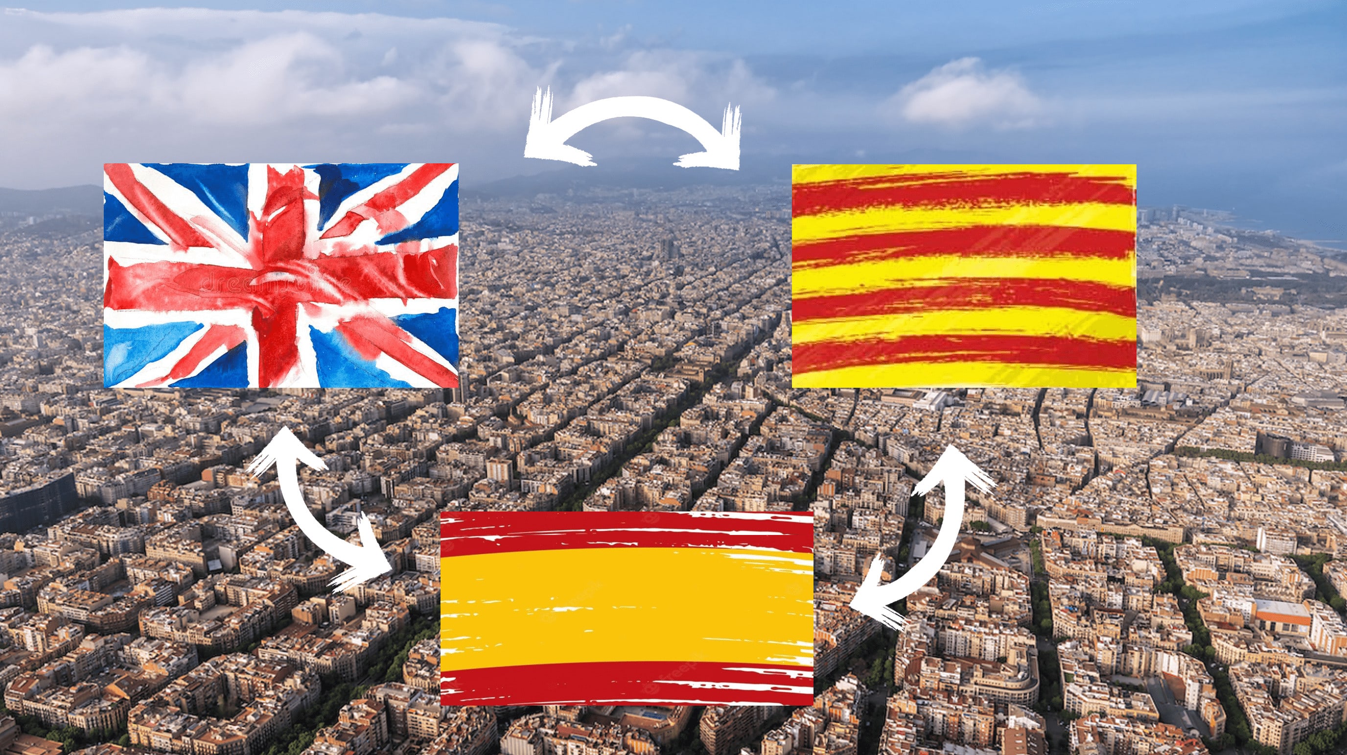 translate catalan from english and spanish and vice versa