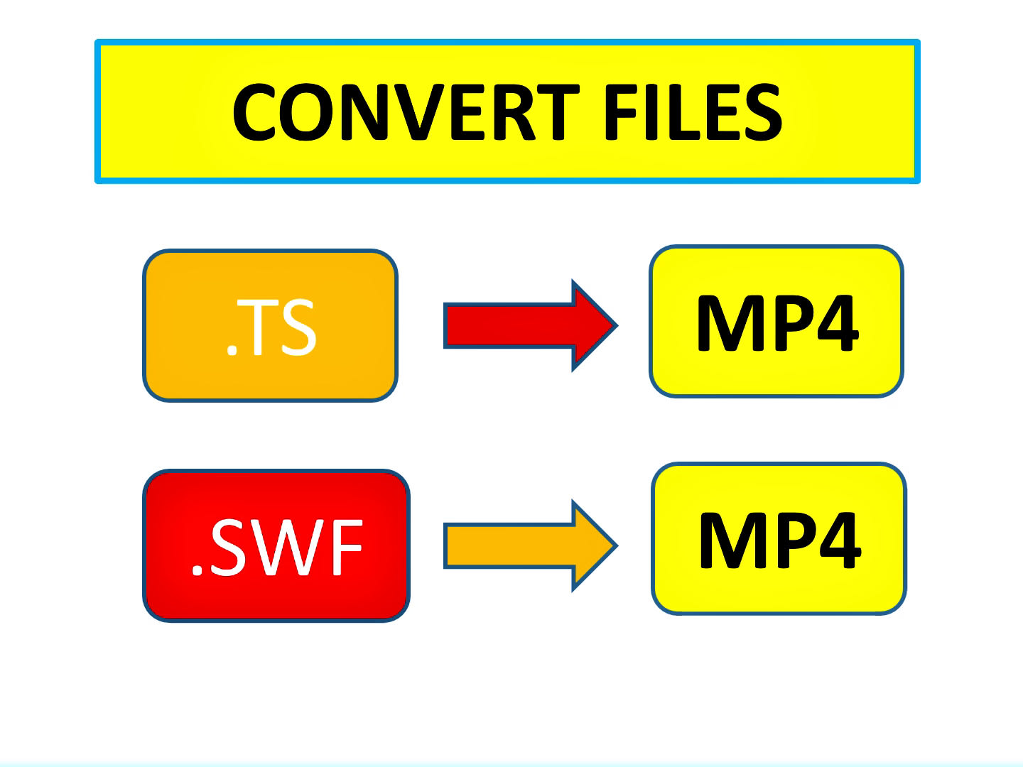 Convert ts files, swf adobe flash files into mp4 video by Tausifbaloch |  Fiverr