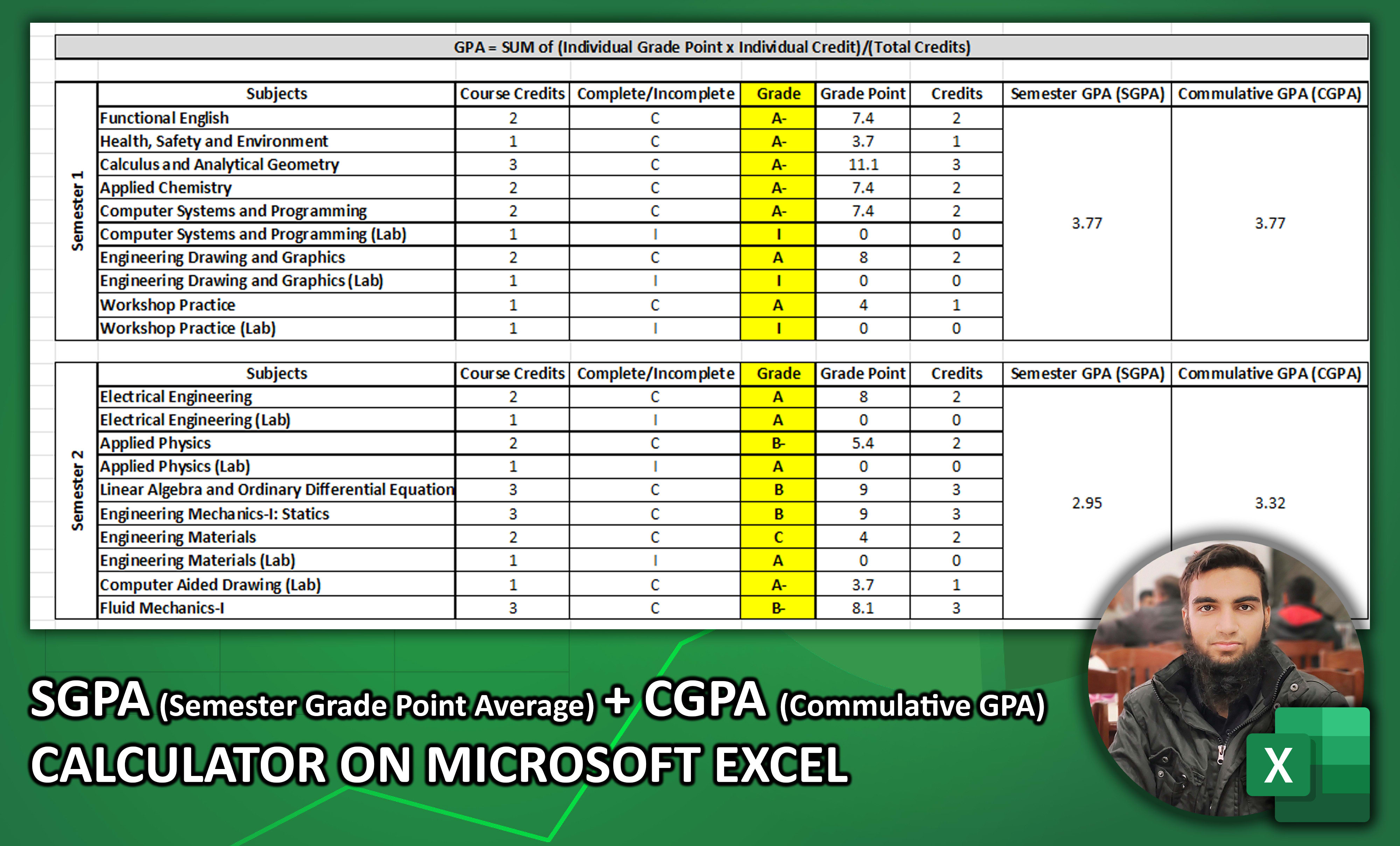 Gpa To Cgpa Converter Online | Eatonasia.com