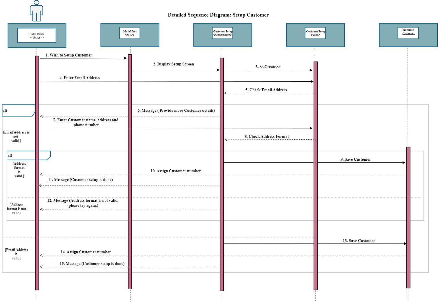 Ludo srs - ahsbjHDW;E - Software Requirements Specification For