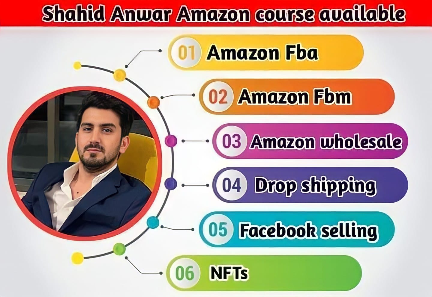 How To Sell On ?   Full Course By Shahid Anwar LLC