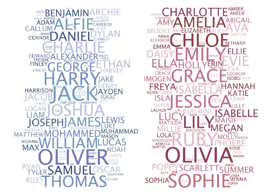 Suggest Names For Your Baby Or Fictional Character By Geowheels Automatic character name generator tool. fiverr