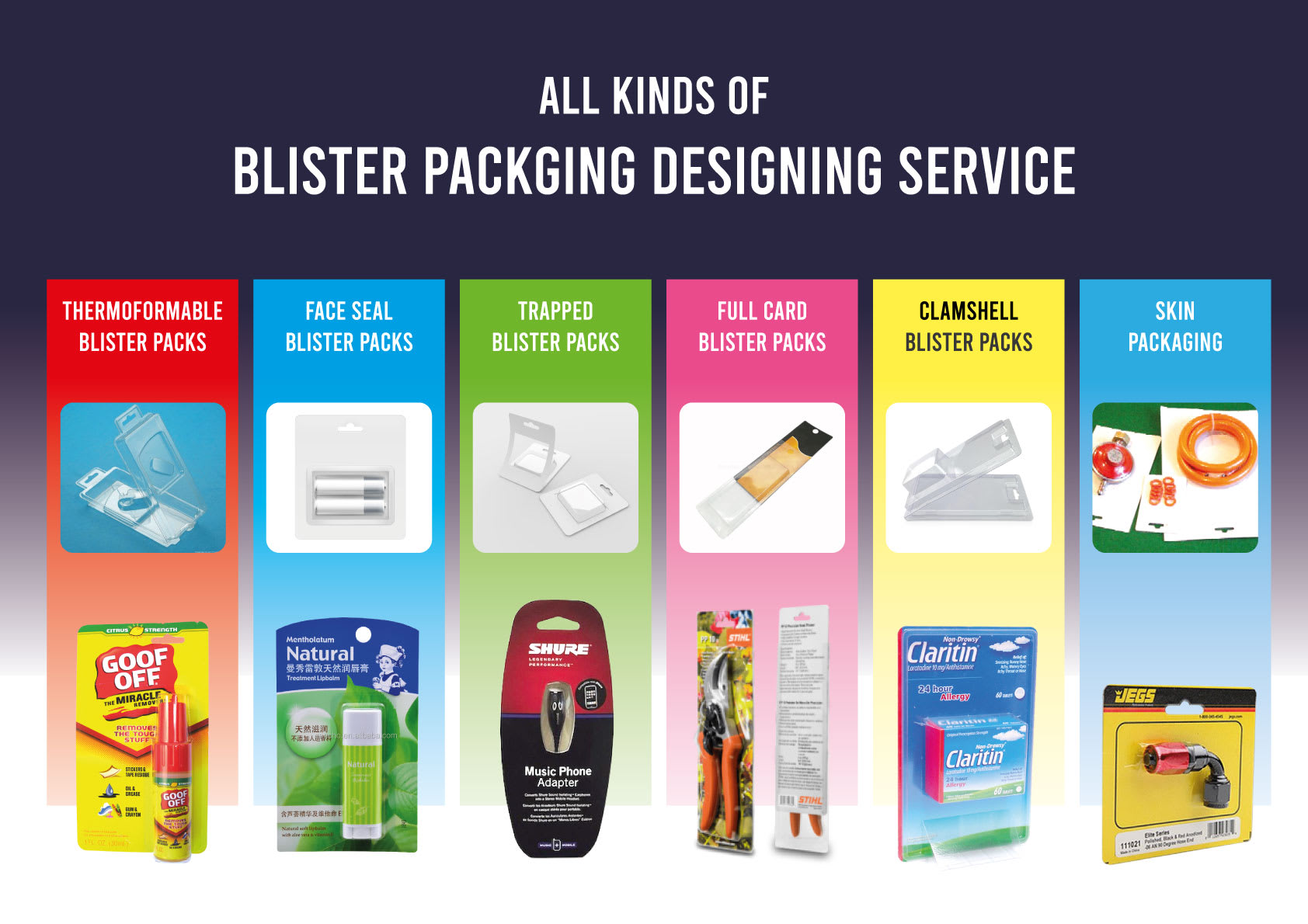 Blister top packaging services