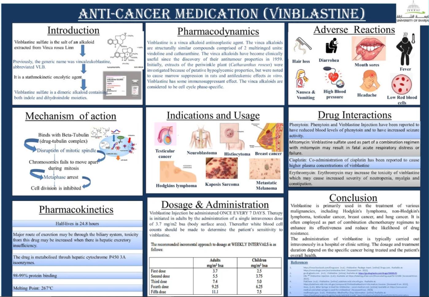 progettare attraenti presentazioni di poster scientifici ppt per medicina e  tecnologia