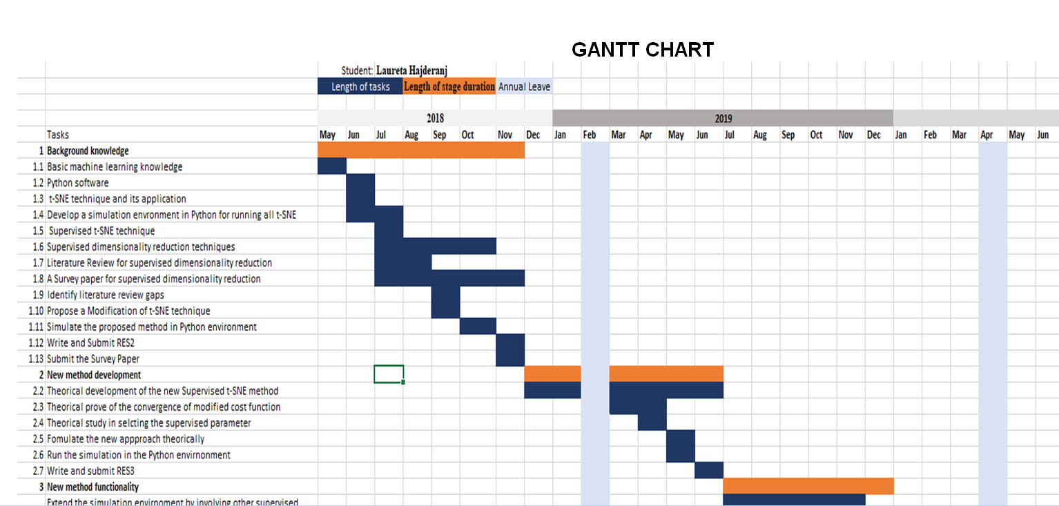 Modelli Gratuiti di Grafici di Routine Quotidiana - Strumento di  Pianificazione Online