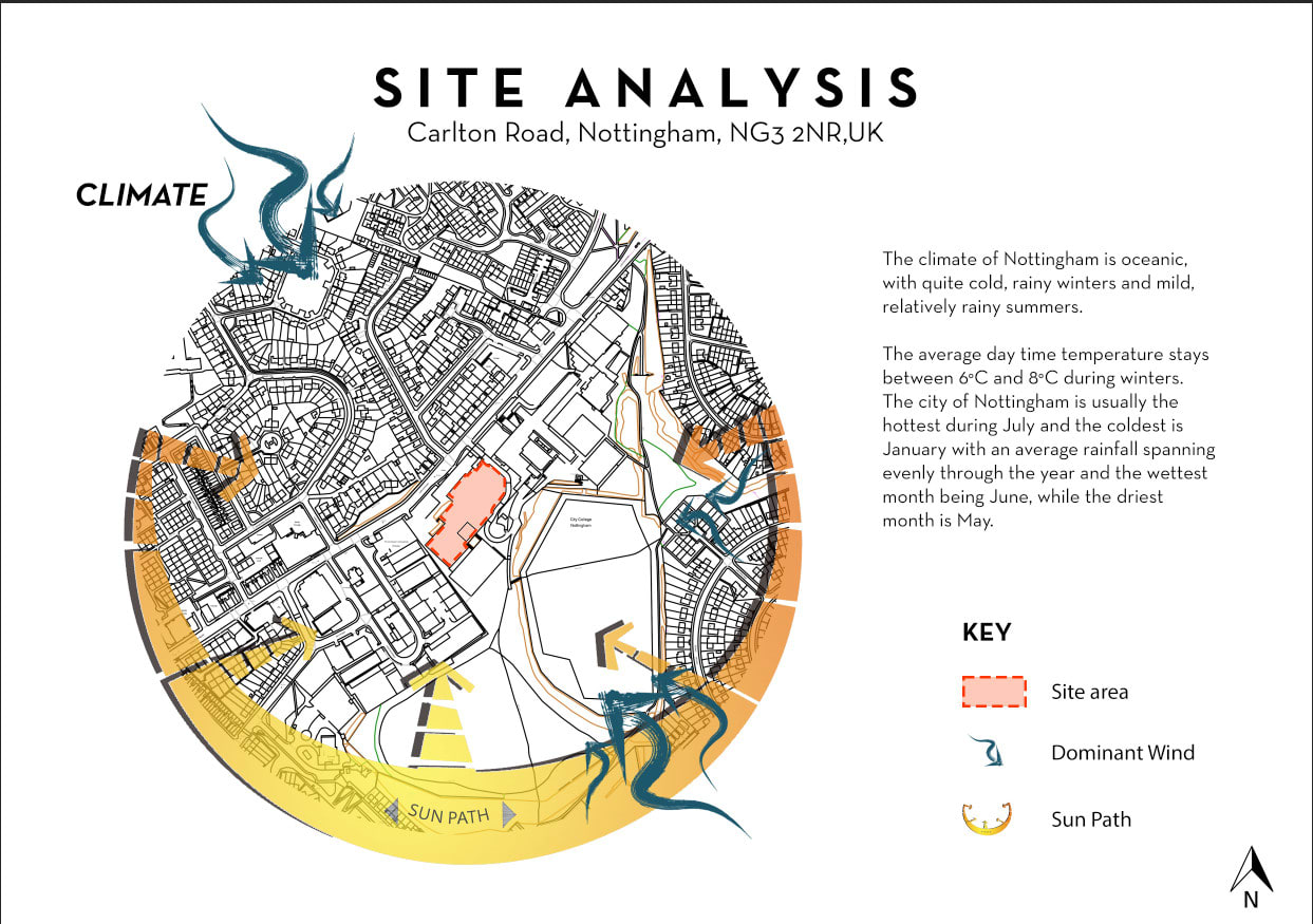 Site Analysis - project ONE creative space