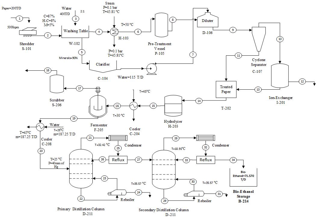 Process Flow Diagram PFD Chemical Engineering World 41 OFF