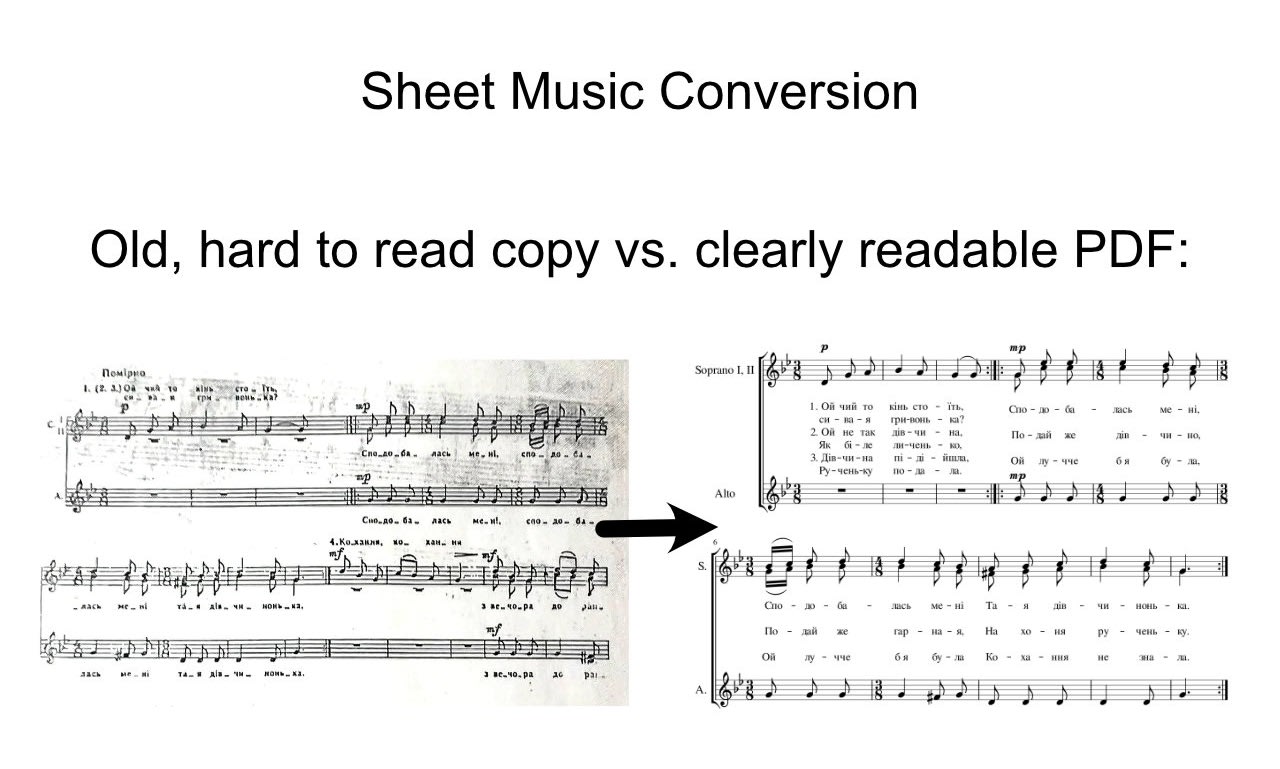 Musicxml to pdf