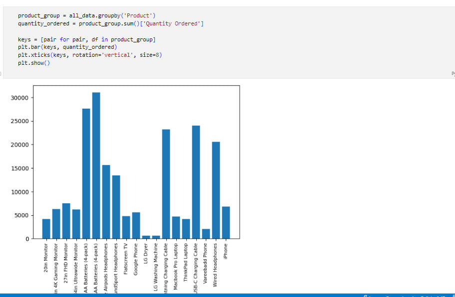 Do data cleaning and data analysis using python pandas, numpy, matplotlib  by Habib_khan23 | Fiverr