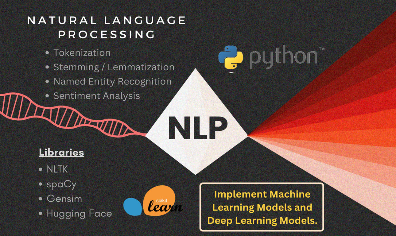 Machine learning store image processing projects