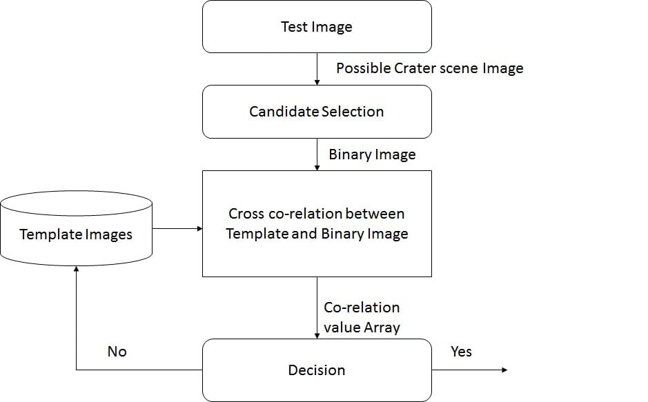machine learning matlab code