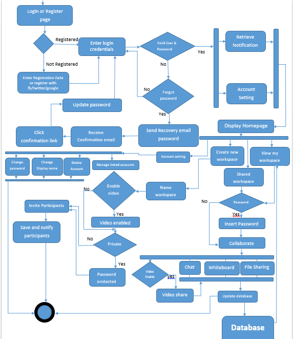 Professional Uml Diagrams Infographics Flowcharts Upw - vrogue.co