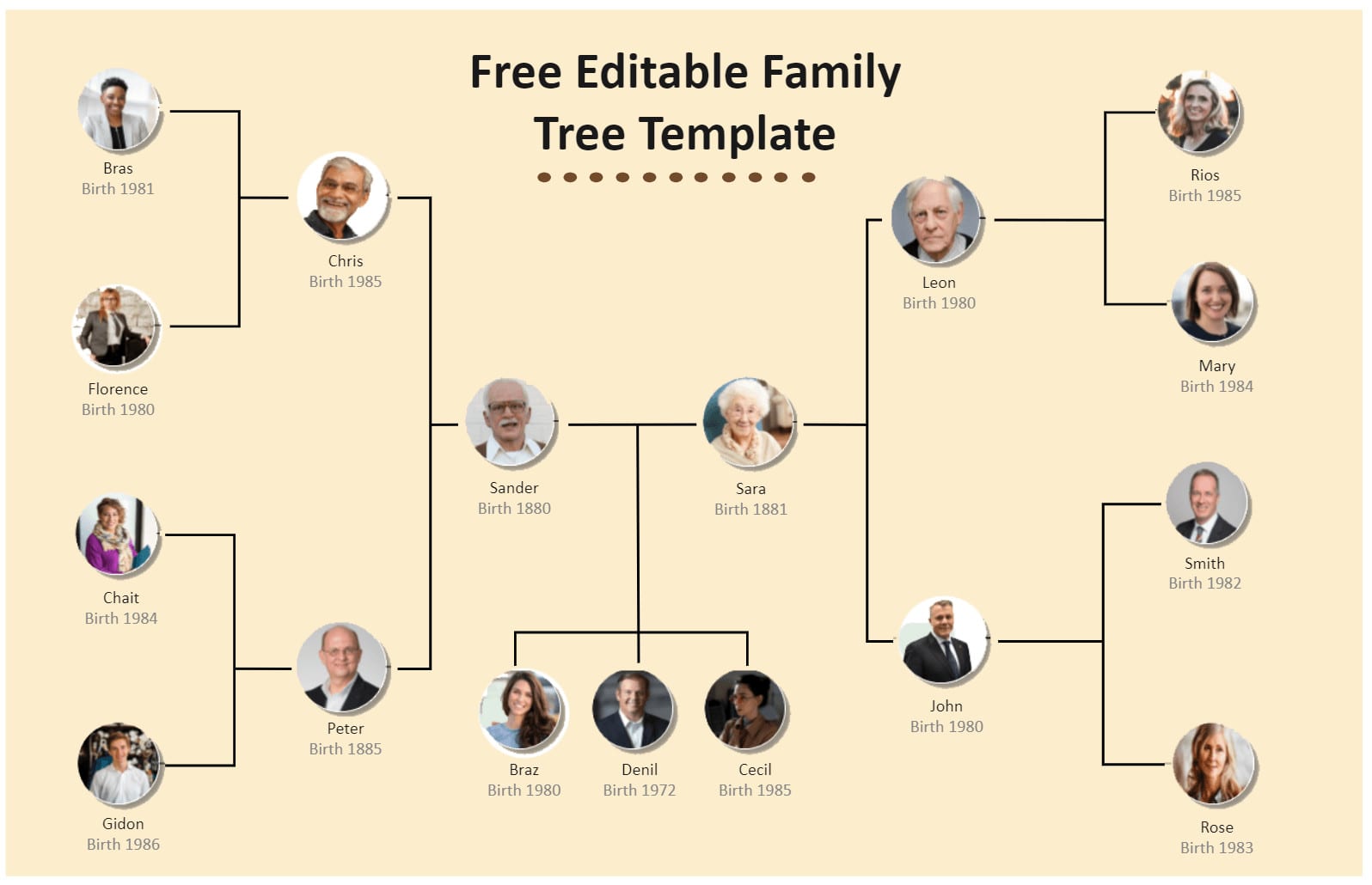 Fillable family tree -  Italia
