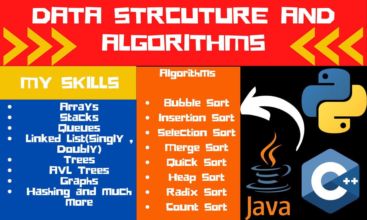 Ordinamento a bolle (Bubble sort)