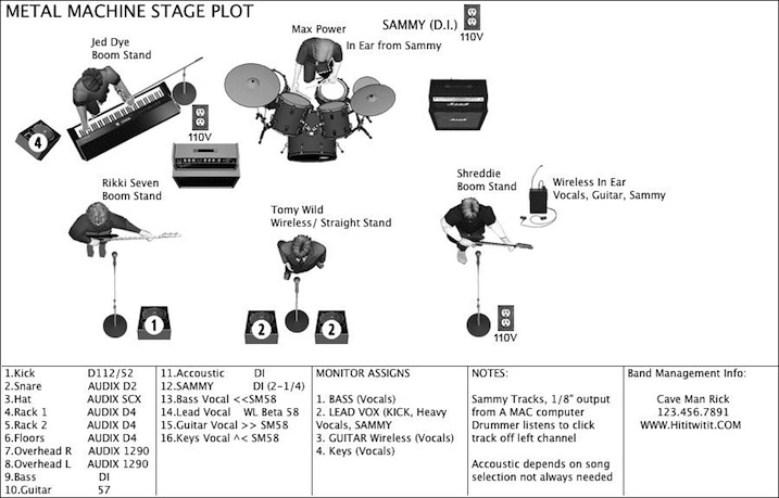Create a stage plot input list by Skotbarker | Fiverr