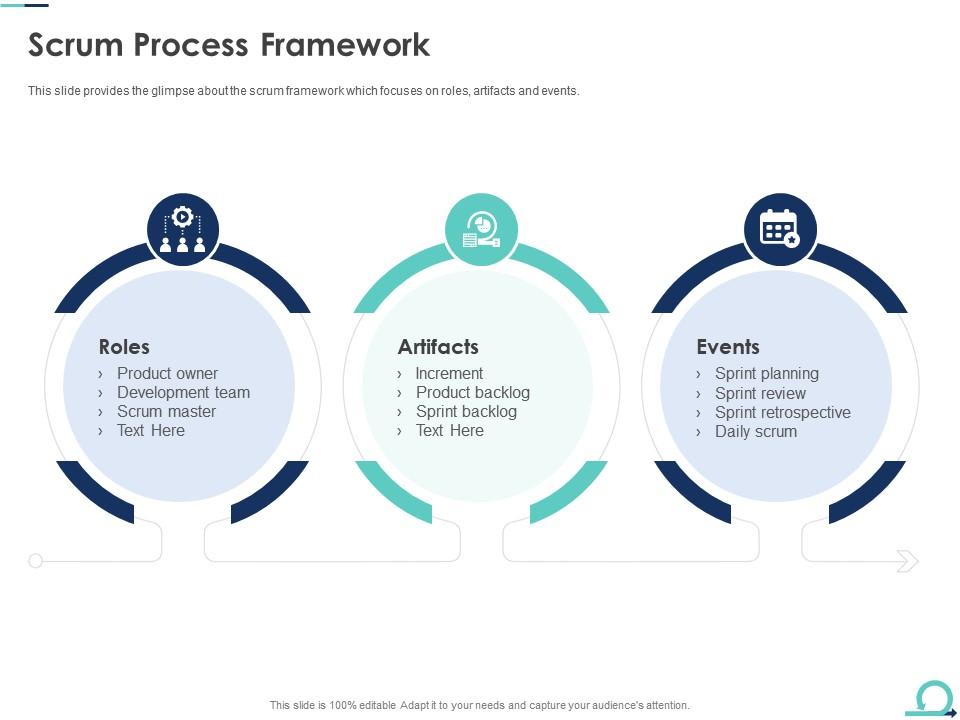 Be the scrum master and agile coach by Ashakeethu | Fiverr