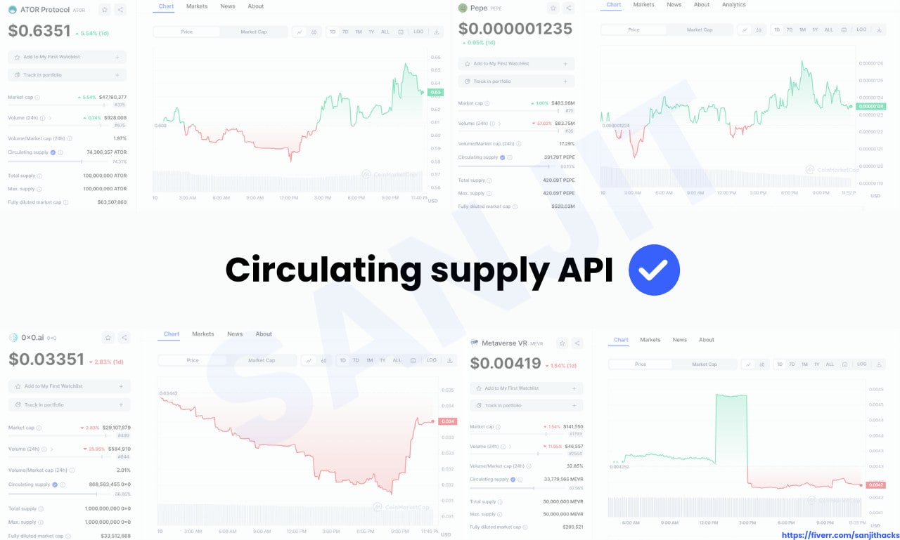 Do coinmarketcap circulating supply api for listing token by Sanjithacks |  Fiverr